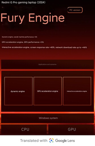 Rage Engine details (Image source: Redmi)