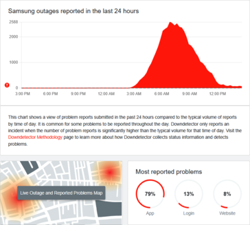 (Image source: DownDetector)