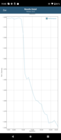 The GFXBench app's battery test