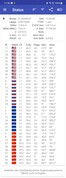 GPS test: Supported GNSS