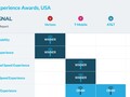 Opensignal's latest carrier rankings in important dimensions of 4G service. (Source: Opensignal)