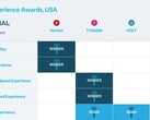 Opensignal's latest carrier rankings in important dimensions of 4G service. (Source: Opensignal)