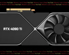RTX 40 series desktop graphics cards may look like their predecessors. (Image source: MLID)