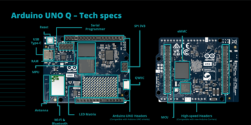 Arduino UNO Q specifications (image source: Arduino)