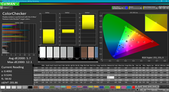 ColorChecker after calibration