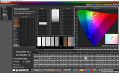 Colorchecker