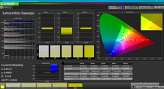 Saturation Sweeps before calibration