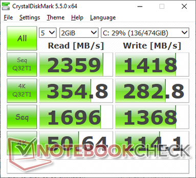 CDM 5.5