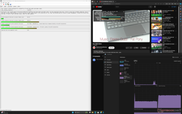 Measured DPC latency