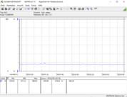 System power consumption (idle)