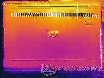 System idle (bottom)