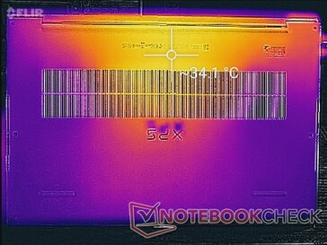 Prime95+FurMark stress (bottom)