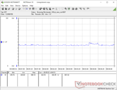 System power consumption - FurMark stress