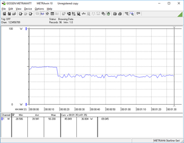 Power consumption, 3DMark