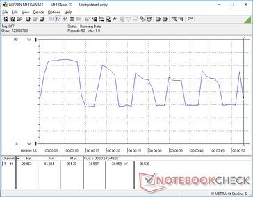 CineBench R15 Multi-Thread power consumption. Strangely, consumption would fluctuate much more than expected throughout the entire run