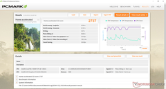 PCMark 8 Home Accelerated