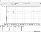 Test system energy consumption (gaming - The Witcher 3 Ultra preset)