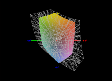 Color space coverage sRGB - 61%