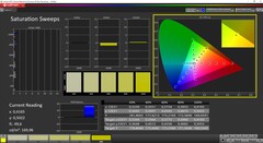 CalMAN saturation calibrated