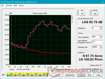 Pink noise at maximum volume