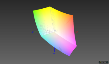 Color space coverage (sRGB) - 99.8 percent