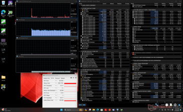 System idle