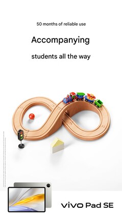 (Image source: Vivo)