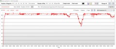 GPU temperature