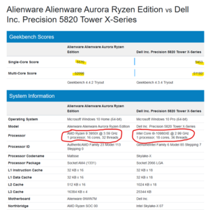 AMD Ryzen 9 3950X vs Intel Core i9-10980XE (Geekbench 4)