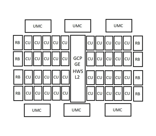 AMD AT2 diagram mockup. (Image source: Kepler_L2)