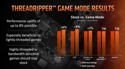 AMD Ryzen Threadripper 2950X Game-Mode performance vs Stock (Source: AMD)