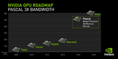 Nvidia will end critical updates for Kepler laptops on April 2020 (Source: Nvidia)