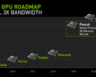 Nvidia will end critical updates for Kepler laptops on April 2020 (Source: Nvidia)