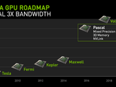 Nvidia will end critical updates for Kepler laptops on April 2020 (Source: Nvidia)