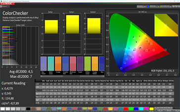 Color accuracy (P3), profile: automatic