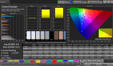 CalMAN: Colour Accuracy