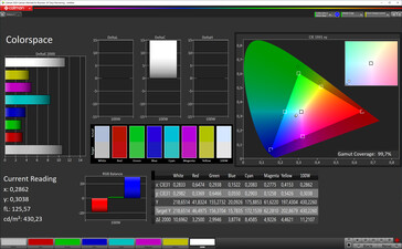 Color space (color profile increased contrast, target color space sRGB)