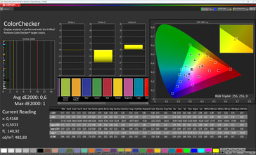 Color accuracy (target color space: sRGB; profile: Original Color Pro, warm)