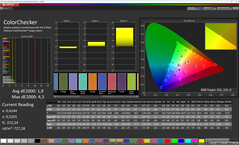 Colors (colors: standard, target color space: sRGB)
