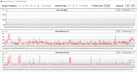 GPU measurements during our The Witcher 3 test