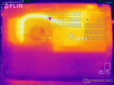 System idle (bottom)