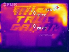 Heat development under load (bottom)