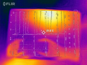 Heatmap Front