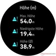 Altitude meters