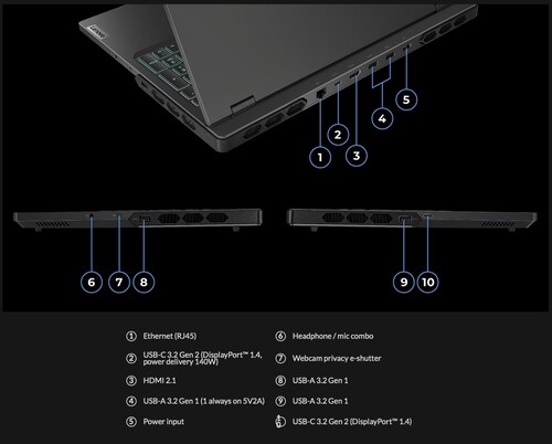 The connectivity options of the Legion Pro 7 Gen 8 AMD (Image source: Lenovo)