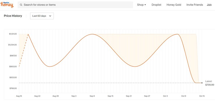 MSI Cyborg 14 price history. (Image source: Honey)