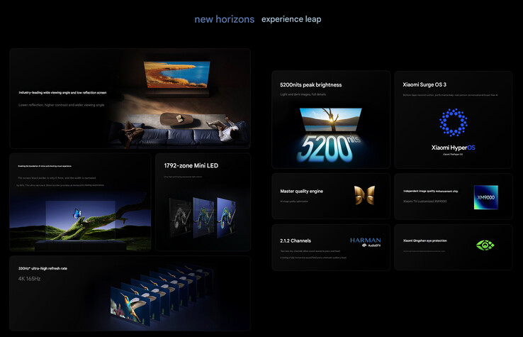 Main highlights of the TV S Pro Mini LED 2026 lineup (Image source: Xiaomi - machine translated)