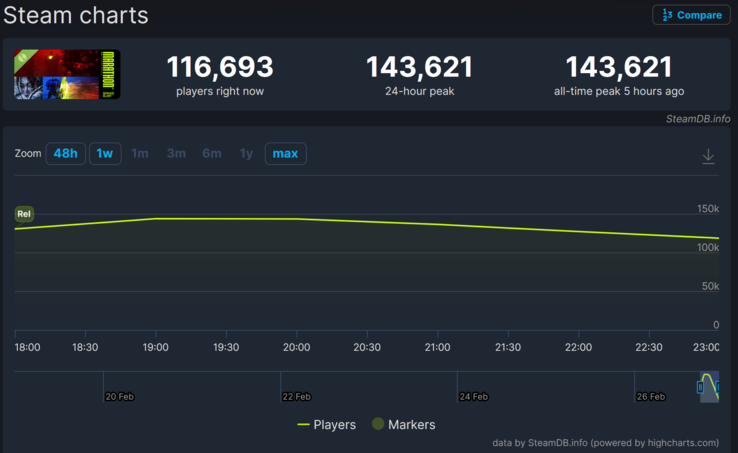 Marathon player count