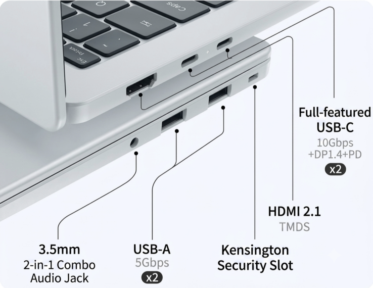 The port selection of the Wujie 14S (AI edited)
