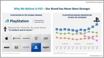 PlayStation brand strength. (Image source: Sony)